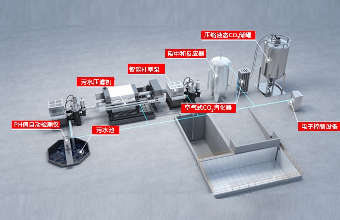 碳中和污水处理系统荣获“2021年度浙江省制造业首台（套）装备”
