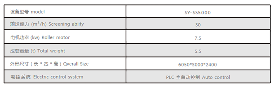 SY-SS5000无坡台导料槽 参数.png