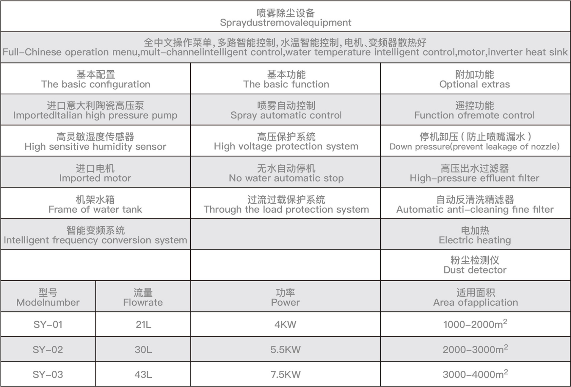 喷雾降尘设备 参数.jpg