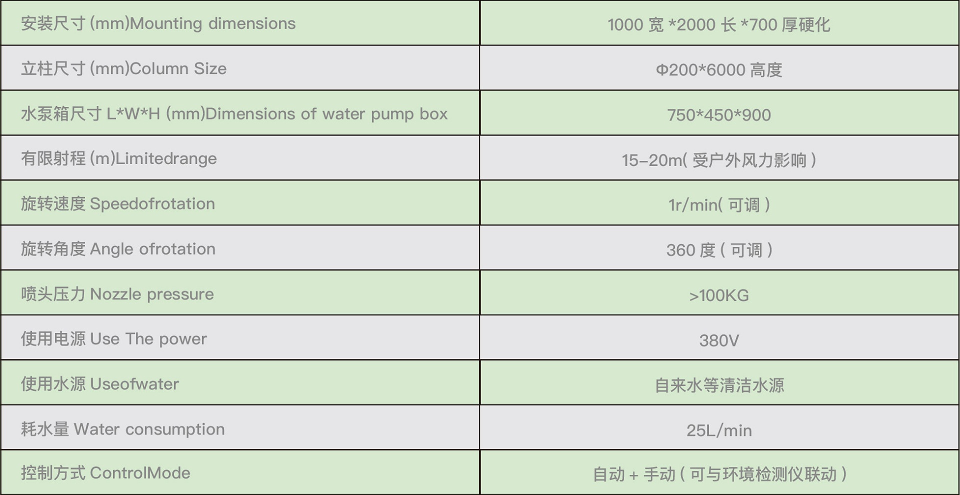 室外抑尘系统 参数.jpg