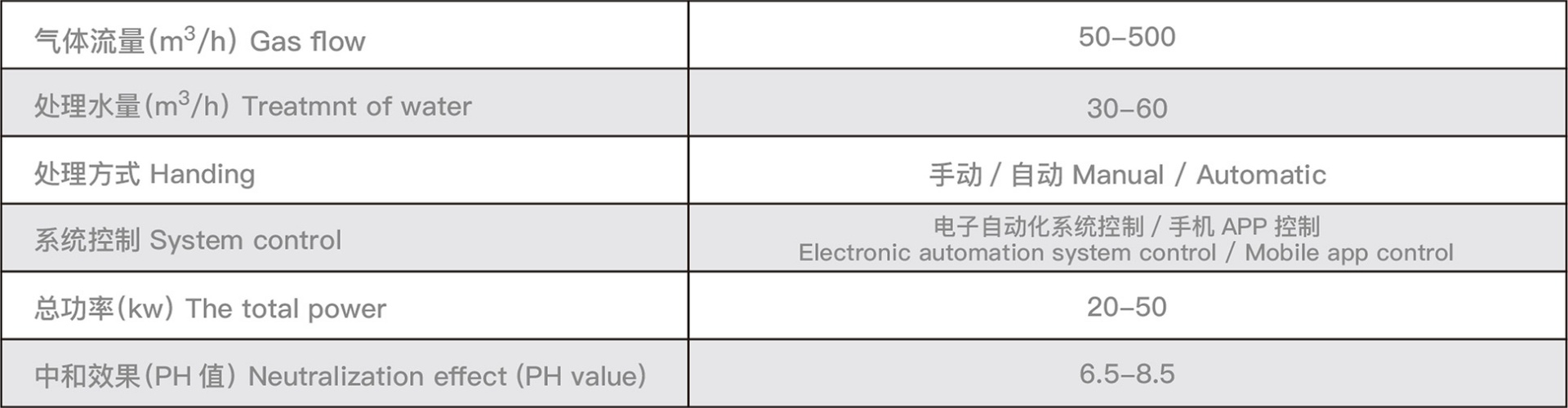 碳中和污水处理系统 参数.jpg