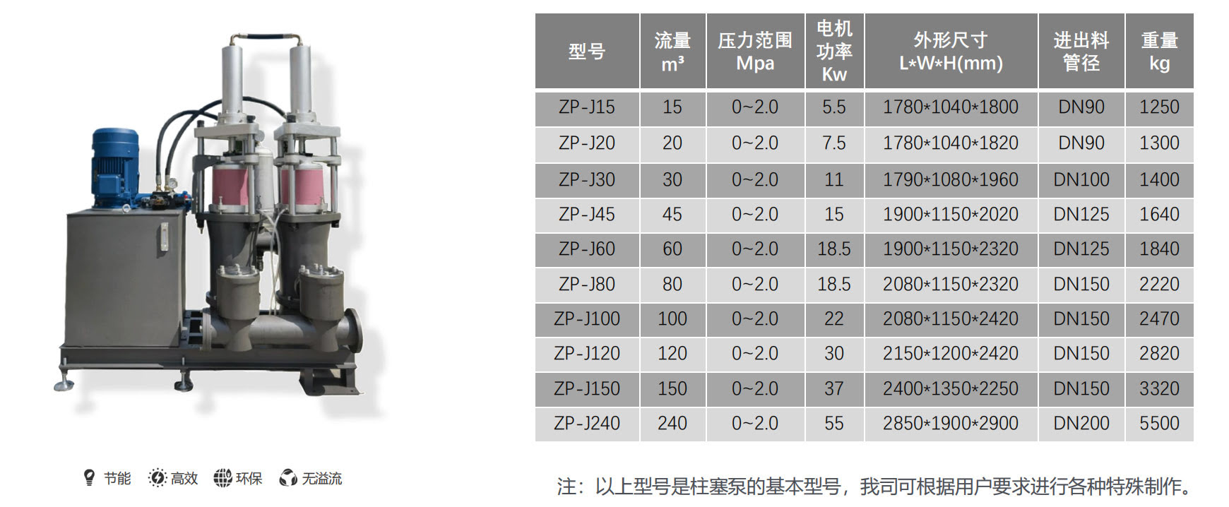 ZP-J标准版 液压柱塞泥浆泵-2-1.jpg