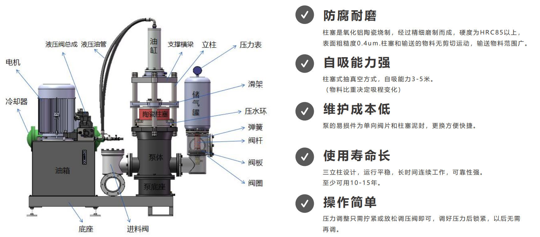 ZP-B标准款 液压陶瓷柱塞泵-1-1.jpg
