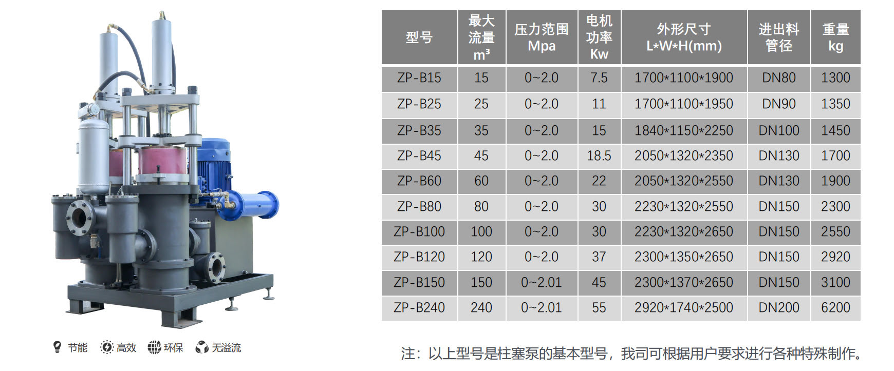 ZP-B标准款 液压陶瓷柱塞泵-2-1.jpg