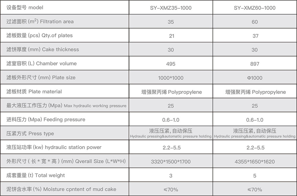 SY-XMZ型厢式压滤机 参数-1000.jpg